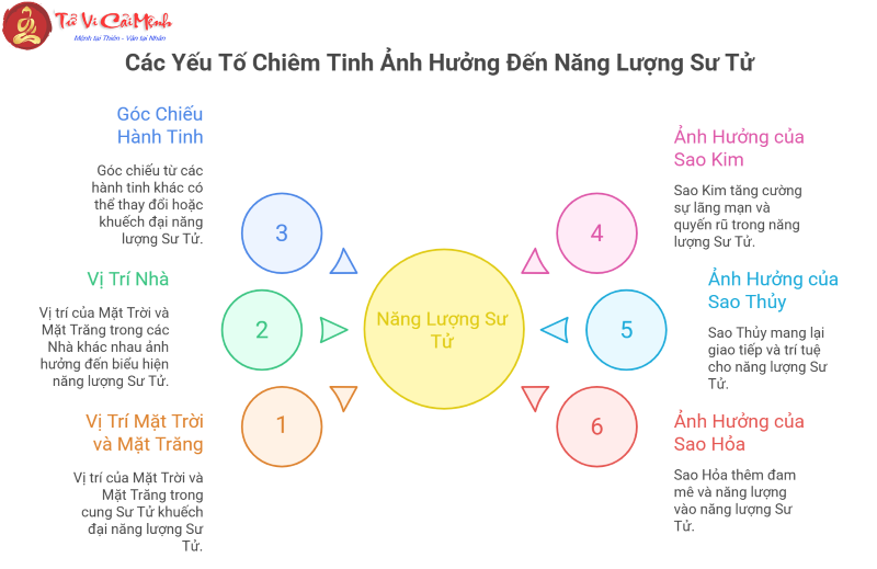Sự Khác Biệt Giữa Cung Mặt Trời Sư Tử Và Cung Mặt Trăng Sư Tử