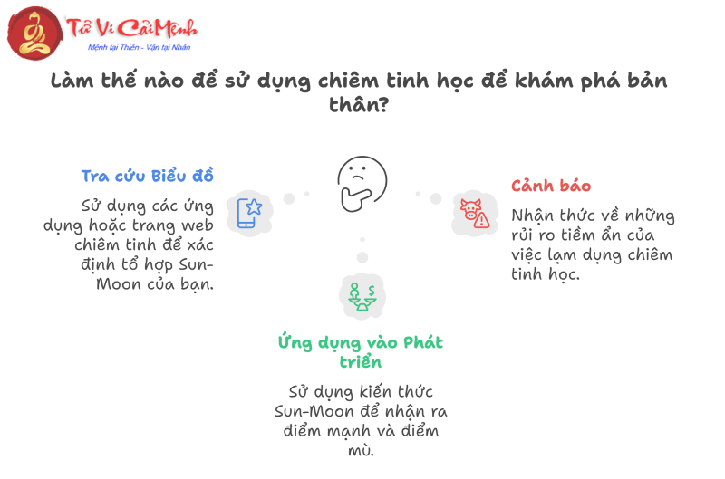 Mặt Trời Sư Tử kết hợp với 12 cung Mặt Trăng