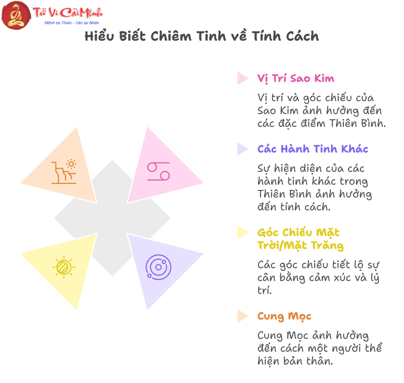 Sự khác biệt giữa Cung Mặt Trời Thiên Bình và Cung Mặt Trăng Thiên Bình