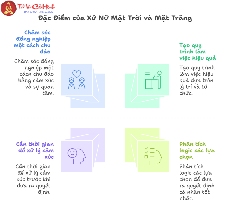Sự Khác Biệt Giữa Cung Mặt Trời Xử Nữ Và Cung Mặt Trăng Xử Nữ