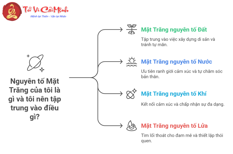 Mặt Trời Xử Nữ kết hợp với 12 cung Mặt Trăng