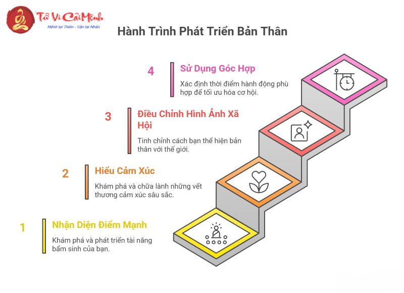 Ý nghĩa cung Mọc, cung Mặt Trời, cung Mặt Trăng