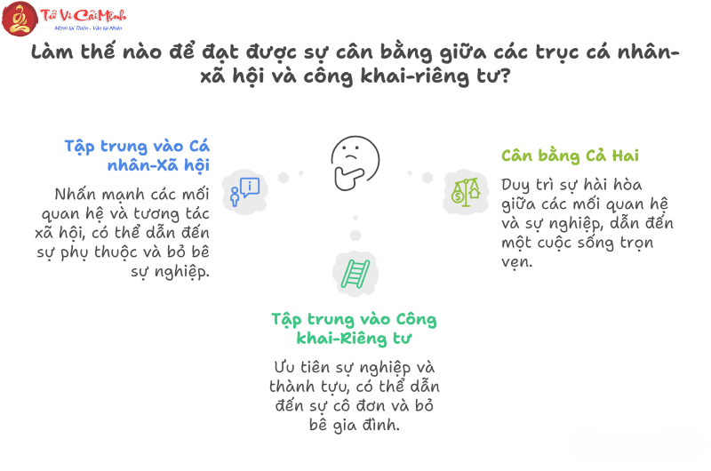 Ý nghĩa của Trục ASC-DSC và MC-IC trong bản đồ sao