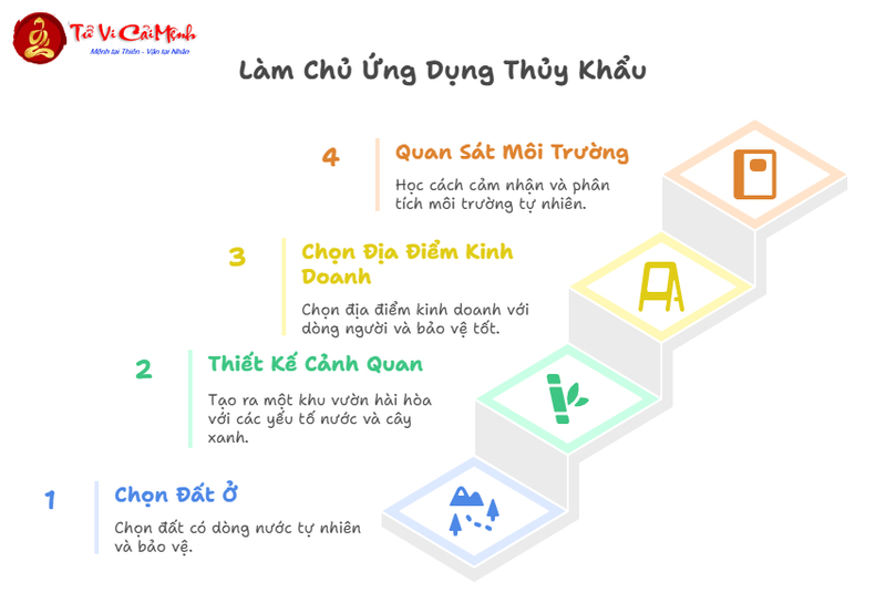 Bàn Về Thủy Khẩu: Nghệ Thuật Phán Đoán Vận Mệnh Qua Dòng Chảy