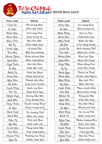 Bảng Nạp Âm Sáu Mươi Hoa Giáp - Giải Mã Bí Ẩn Phong Thủy Cổ Truyền