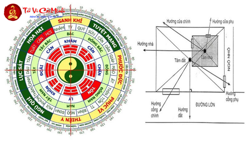 Khám Phá Bát Quái Đồ: Bí Ẩn Triết Lý Cổ Và Ứng Dụng Trong Phong Thủy