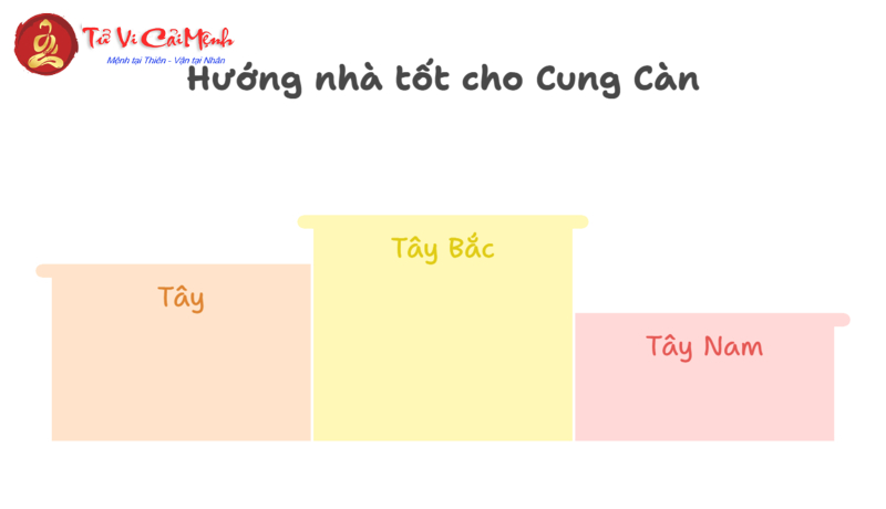Khám Phá Bí Ẩn Cung Càn: Hướng Tây Bắc Và Ý Nghĩa Phong Thủy Cực Quan Trọng