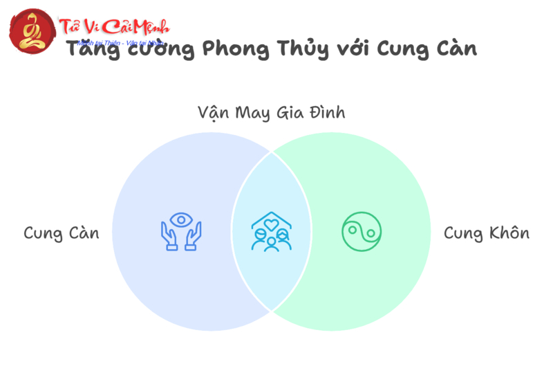 Khám Phá Bí Ẩn Cung Càn: Hướng Tây Bắc Và Ý Nghĩa Phong Thủy Cực Quan Trọng