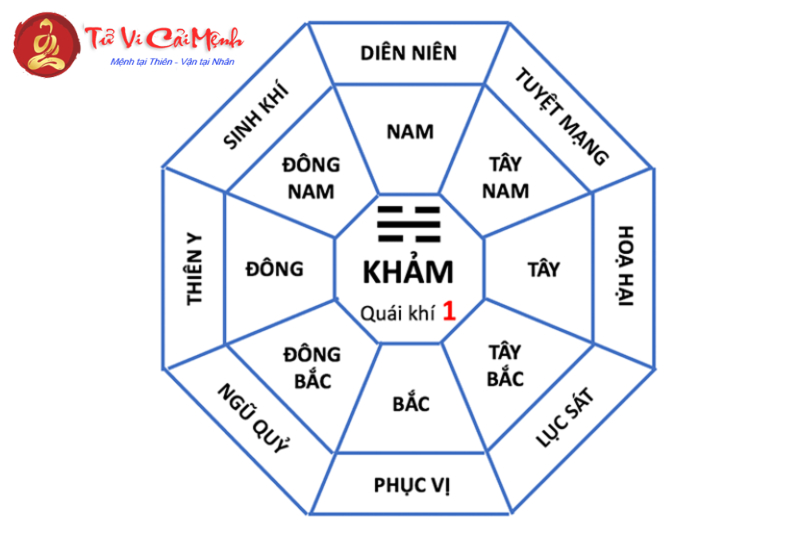 Cung Khảm là gì? Tìm hiểu Ý nghĩa và Ứng dụng Phong Thủy Cung Khảm