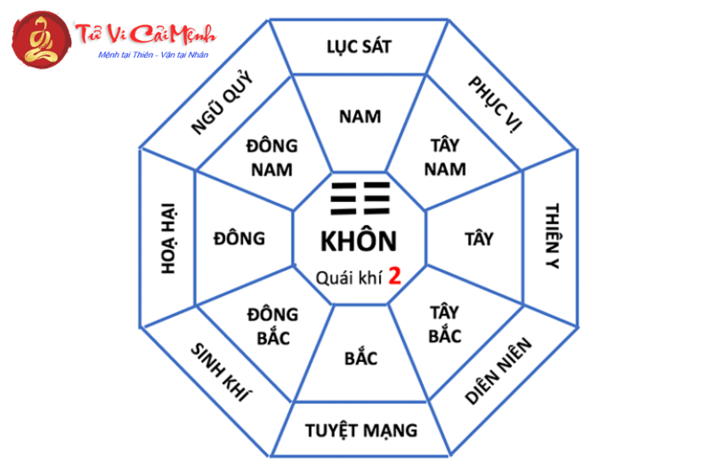 Khám Phá Bí Ẩn Cung Khôn: Hướng Nhà May Mắn và Ý Nghĩa Phong Thủy