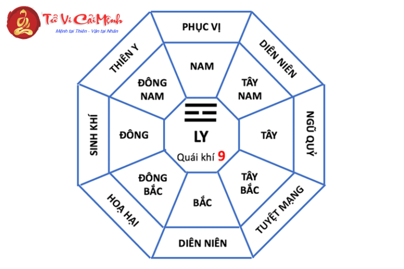Cung Ly Là Gì? Ý Nghĩa Và Ứng Dụng Phong Thủy Hướng Nam