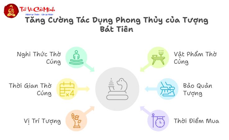 Bát Tiên Trong Phong Thủy: Ý Nghĩa Và Cách Bài Trí Đúng Cách