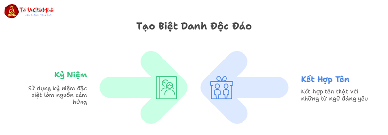 Biệt Danh Cho NY - Gợi Ý Tên Gọi Ngọt Ngào Cho Người Yêu