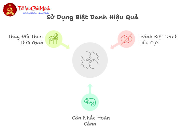 Biệt Danh Hay Cho Nam Và Nữ - 300+ Tên Gọi Dễ Thương Và Ý Nghĩa