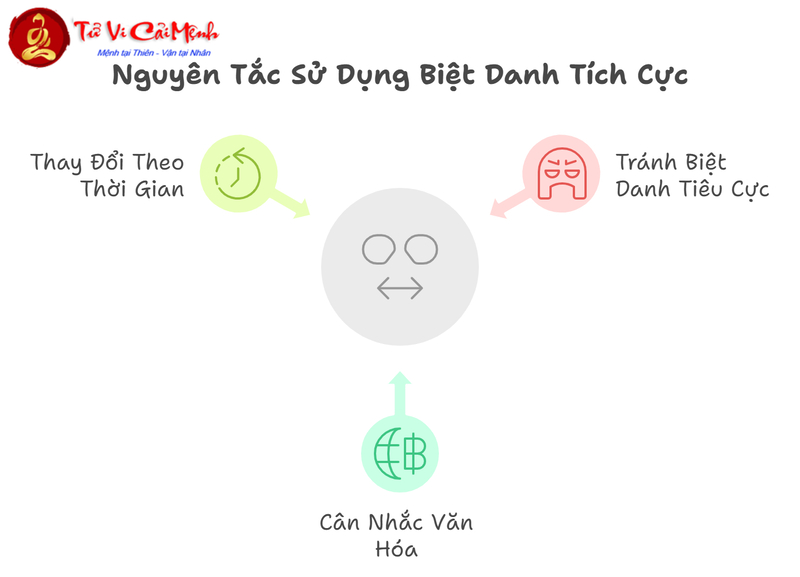 Biệt Danh Hay Cho Nữ - 300+ Tên Gọi Dễ Thương Và Ngọt Ngào