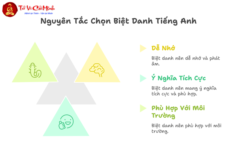 Biệt Danh Tiếng Anh Cho Nam - Gợi Ý Hay Và Ý Nghĩa Nhất