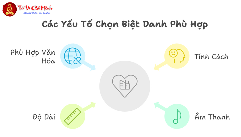 Biệt Danh Tiếng Anh Cho Nữ: 200+ Cách Gọi Dễ Thương, Độc Đáo