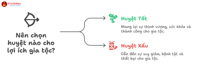 Bình Dương Quý Nhân Lộc Mã: Nghệ Thuật Phong Thủy Bình Địa Mang Lại Phú Quý