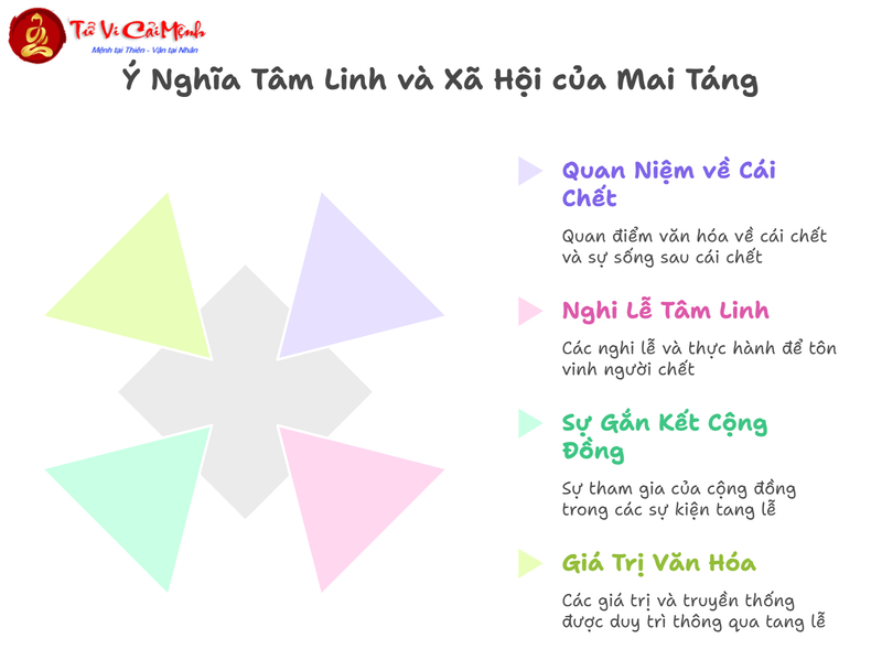Các Hình Thức Mai Táng Phổ Biến Tại Việt Nam