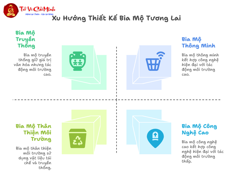 Các Mẫu Bia Mộ Phong Thủy Phổ Biến Hiện Nay
