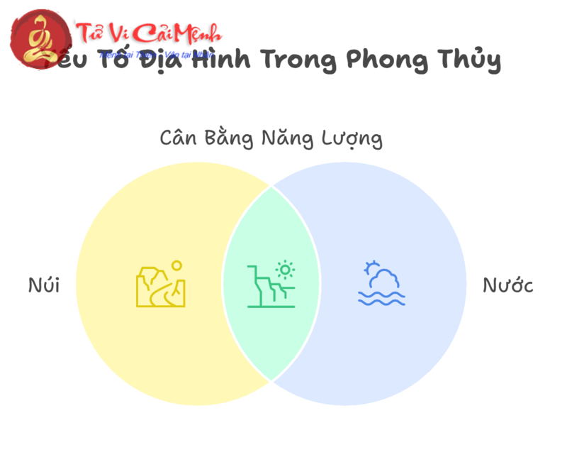 Phái Hình Tượng: Bí Quyết Hiểu Ý Nghĩa Địa Hình Mang Lại Vận Khí Tốt