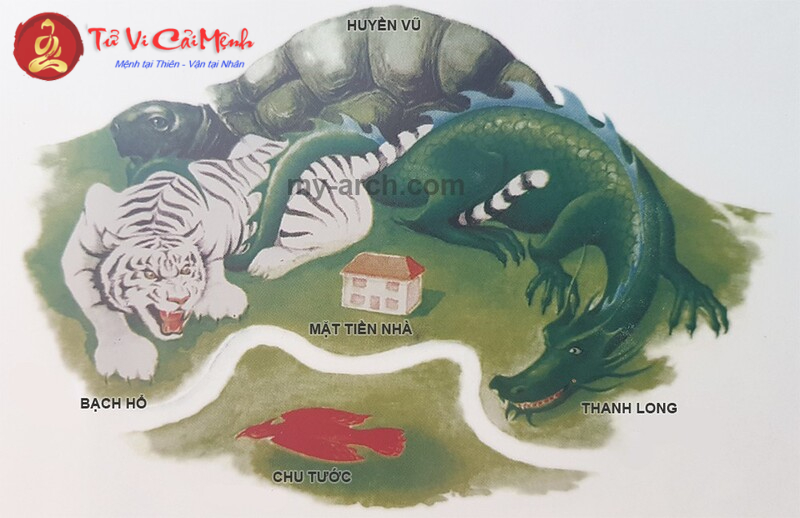 Phái Loan Đầu - Nền Tảng Địa Lý Trong Phong Thủy Cổ Đại