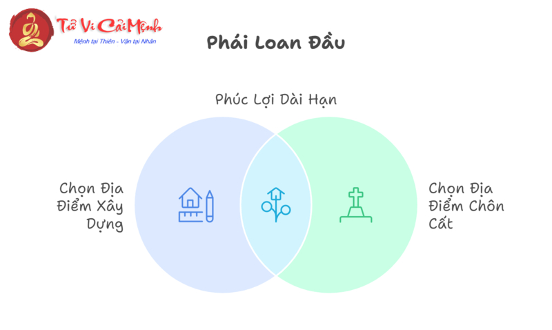 Phái Loan Đầu - Nền Tảng Địa Lý Trong Phong Thủy Cổ Đại