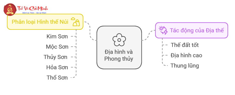 Phái Loan Đầu - Nền Tảng Địa Lý Trong Phong Thủy Cổ Đại
