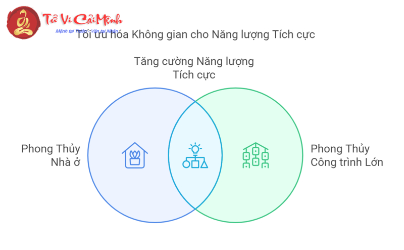 Phái Bát Trạch: Nghệ Thuật Phong Thủy Bát Quái Trong Kiến Trúc Nhà Ở