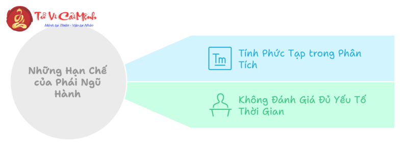 Phái Ngũ Hành: Bí Quyết Cân Bằng Phong Thủy Cho Cuộc Sống Hài Hòa