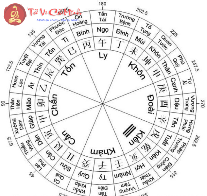 Phái Nhị Thập Tứ Sơn Trong Phong Thủy: Phân Tích Toàn Diện