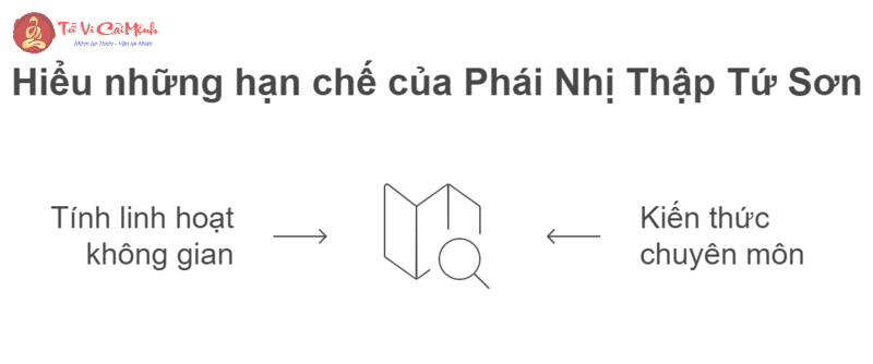 Phái Nhị Thập Tứ Sơn Trong Phong Thủy: Phân Tích Toàn Diện