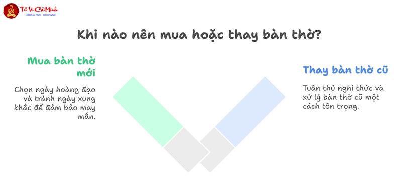 Cách Chọn Bàn Thờ Hợp Phong Thủy