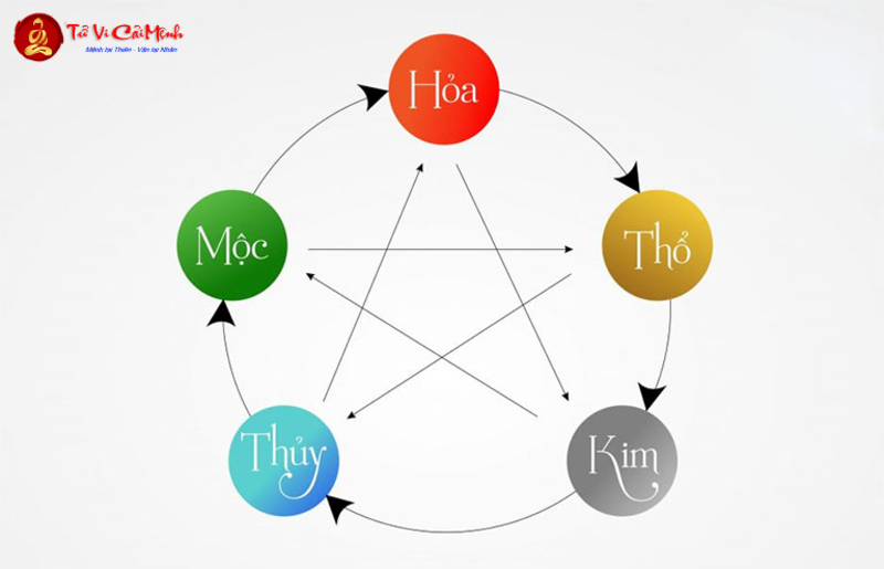 Cách Chọn Nhà Tránh Sát Cơ Bản
