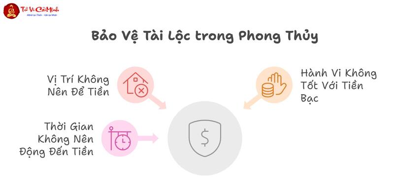 Cách Giữ Tiền Theo Phong Thủy: Bí Quyết Thu Hút Và Giữ Gìn Tài Lộc