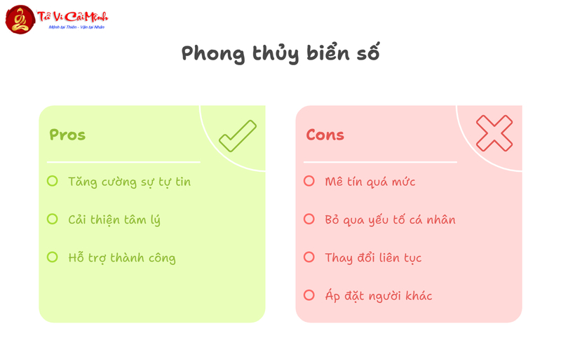 Cách Tính Nút Biển Số Xe Và Ý Nghĩa Từng Nút Từ 0-9 Theo Phong Thủy