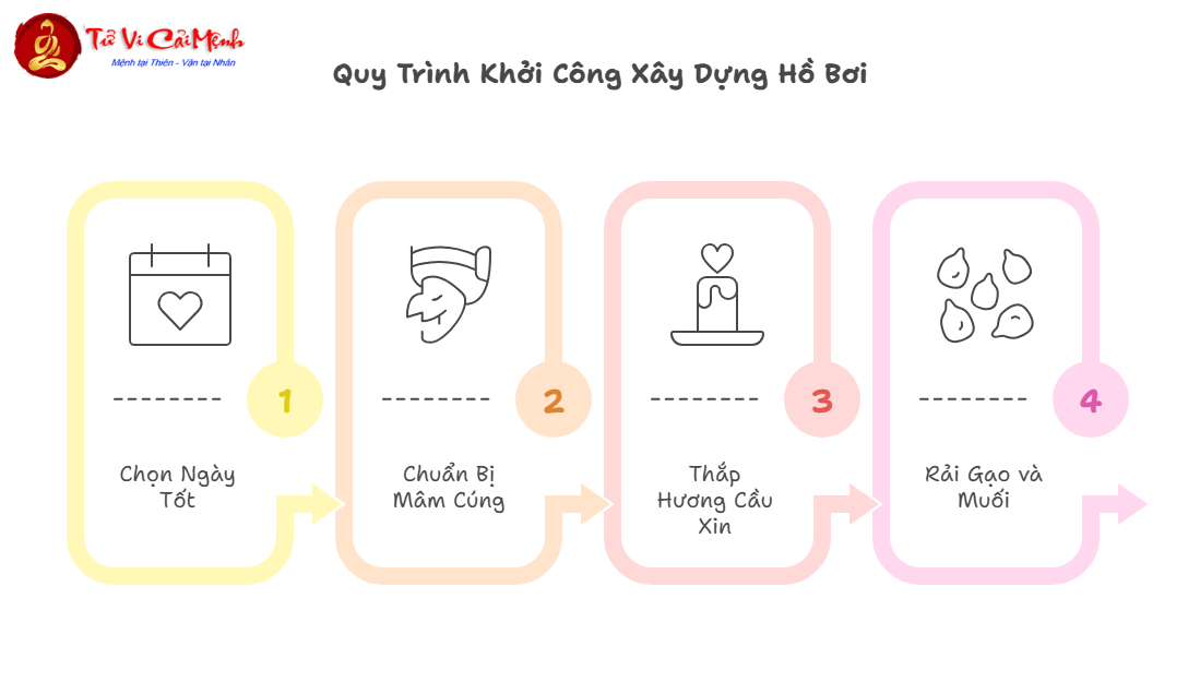 Cách Xây Dựng Hồ Bơi Hợp Phong Thủy: Bí Quyết Mang Tài Lộc Vào Nhà