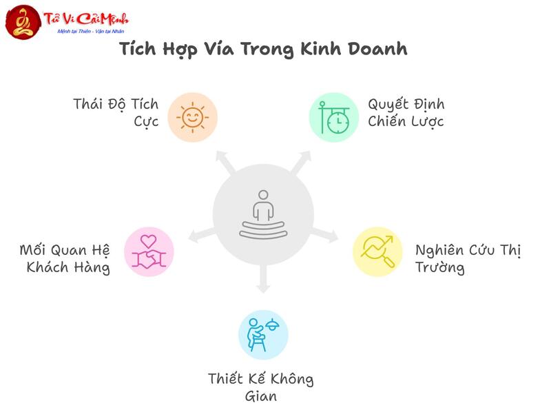 Cách Xin Vía Buôn May Bán Đắt - Bí Quyết Thành Công Trong Kinh Doanh