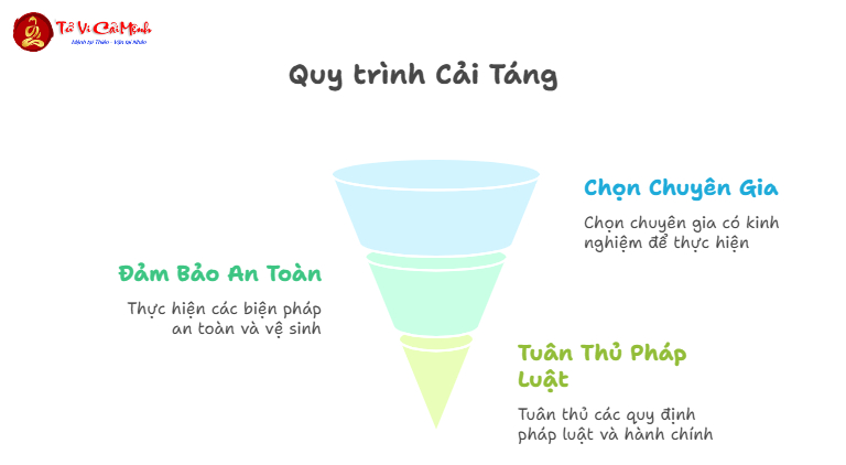 Cải Táng Và Thủ Tục Bốc Mộ Theo Phong Thủy: Bí Quyết Hưng Vượng Tài Lộc