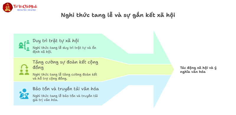 C&aacute;o Tang V&agrave; Chạy Tang: Nghi Thức B&aacute;o Tang Truyền Thống Việt Nam