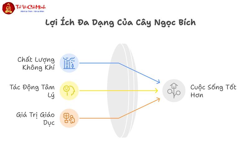 Cây Ngọc Bích: Ý Nghĩa Phong Thủy Và Cách Chăm Sóc Thu Hút Vượng Khí