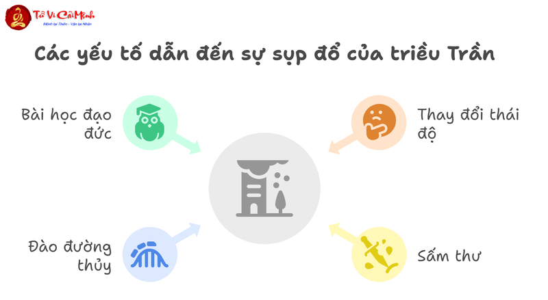 Chuyện Mộ Tổ Nhà Trần: Bí Ẩn Phong Thủy Và Vận Mệnh Triều Đại