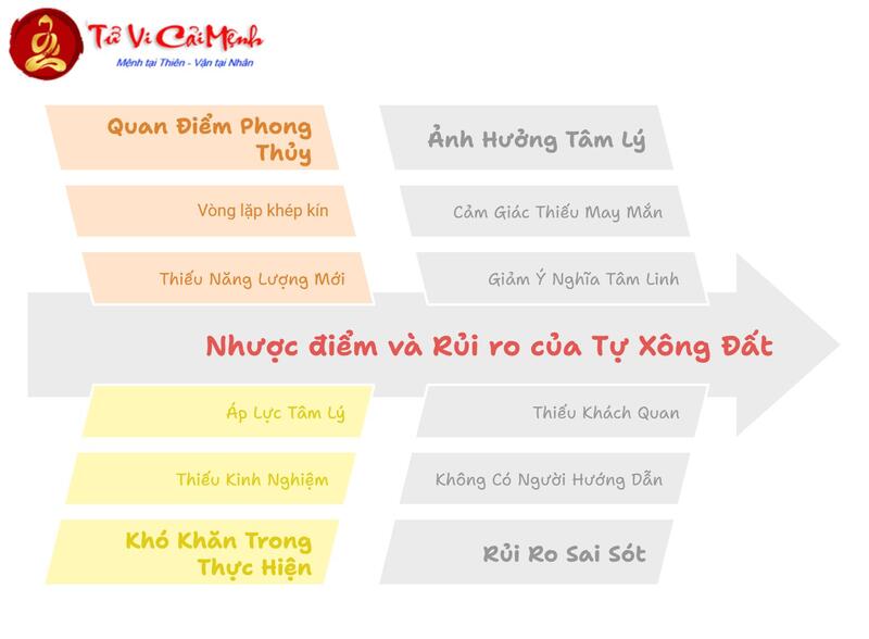 Có Nên Tự Xông Đất Cho Nhà Mình Không?