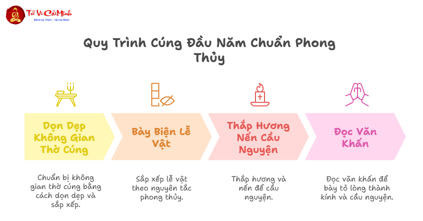Cúng Đầu Năm Là Gì? Hướng Dẫn Cúng Đầu Năm Chuẩn Phong Thủy