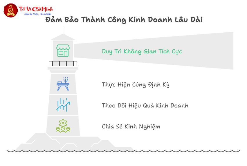 Cúng Khai Trương Đầu Năm Mới