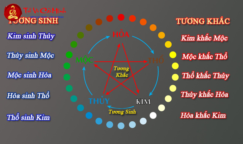 Khám Phá Bí Mật: Sinh Năm 1957 Hợp Số Nào, Sim Phong Thủy Mang Lại Tài Lộc!