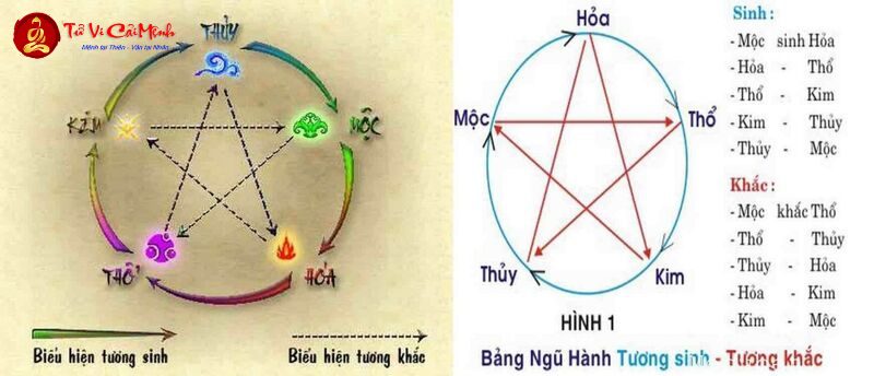 Sinh Năm 1960 Hợp Số Nào Để Tài Lộc Đầy Nhà? Bí Quyết Chọn Sim Phong Thủy Chính Xác Nhất!