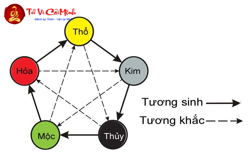 Khám Phá Bí Mật Màu Sắc Phong Thủy: Sinh Năm 1970 Hợp Màu Gì Để Tăng Tài Lộc?