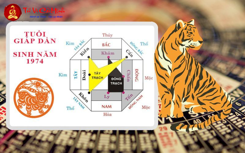 Hướng Kê Giường Ngủ Cho Người Sinh Năm 1974: Tối Ưu Phong Thủy Phòng Ngủ