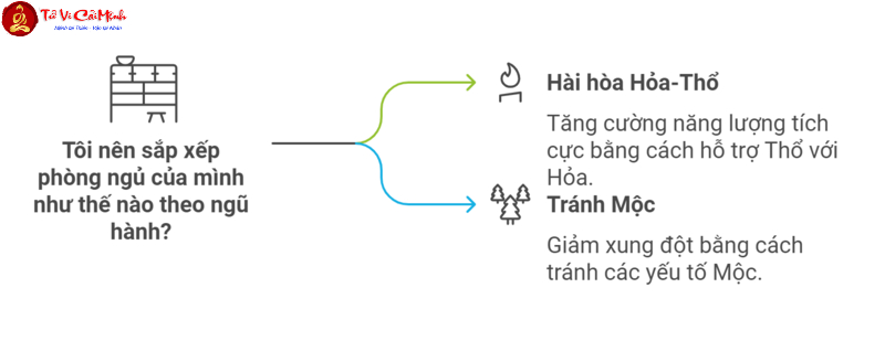 Bật Mí Hướng Kê Giường Ngủ Tuổi Bính Thìn 1976 Giúp Gia Tăng Tài Lộc Và Sức Khỏe